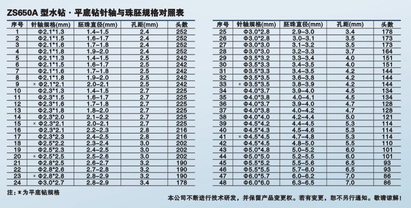 针轴加工